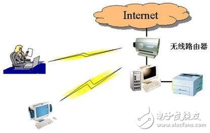 Home Wireless LAN_Asian Gigahertz Band Wireless Solution