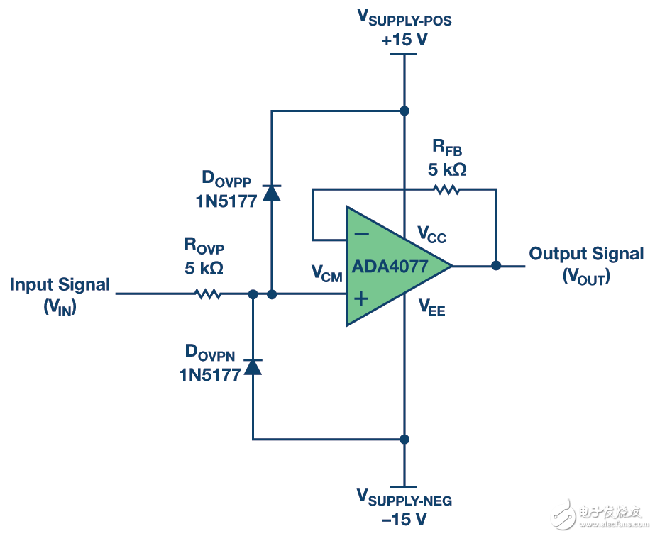 The cause of the op amp overvoltage condition and the introduction of clamping technology