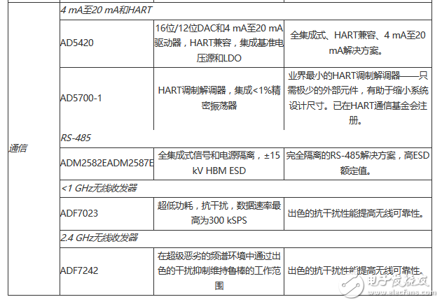 Industrial ultrasonic flowmeter system principle and solution