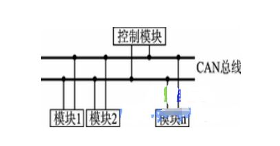 CAN bus realizes online upgrade of distributed embedded system