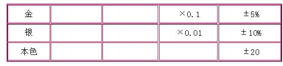 A text to understand the role and diagram of electronic components