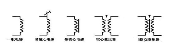 The role of various electronic components in the circuit