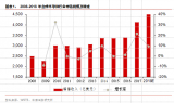 China's integrated circuit industry ushered in rapid growth