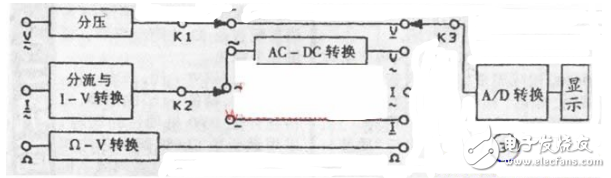 Digital multimeter circuit diagram Daquan (analog-to-digital conversion circuit / display driver circuit)