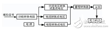 Digital multimeter circuit diagram Daquan (analog-to-digital conversion circuit / display driver circuit)