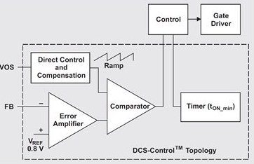 How to provide seamless PWM power saving conversion with high efficiency and low ripple