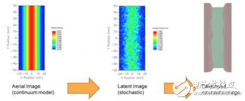 New challenges in extreme ultraviolet (EUV) lithography