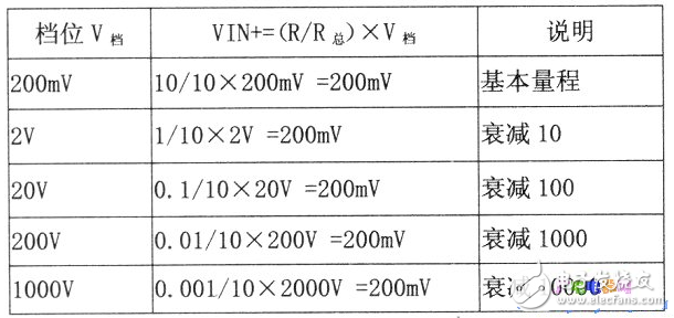 9205 digital multimeter working principle circuit and its measuring circuit