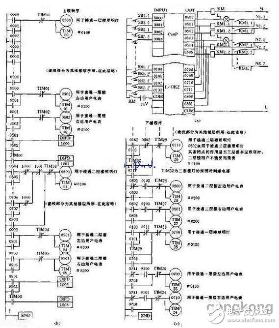 Design of Staircase Lighting Automation Circuit Based on PLC Programmable Controller