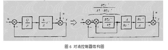 Adaptive control of commonly used controllers _ adaptive controller simulation