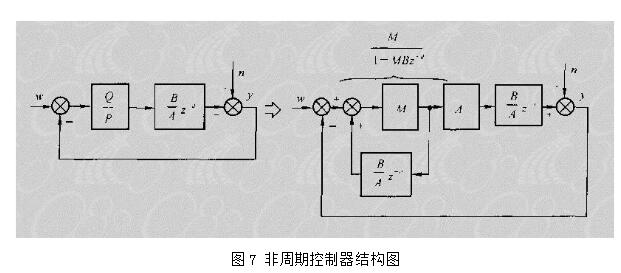 Adaptive control of commonly used controllers _ adaptive controller simulation