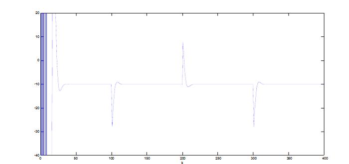 Adaptive control of commonly used controllers _ adaptive controller simulation