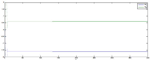 Adaptive control of commonly used controllers _ adaptive controller simulation