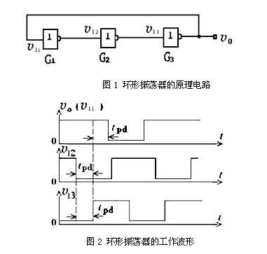 Ring oscillator principle and application _ Practical circuit of ring oscillator