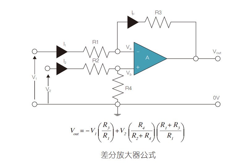 DI1-F2-201804