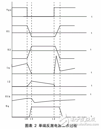 Single-ended flyback circuit working principle and output waveform (three working modes)