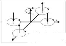 How to operate a quadcopter on the frequency _ quadcopter