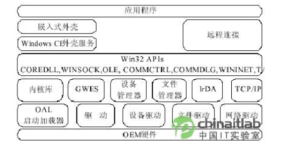 Application Analysis of Single Chip Microcomputer to Embedded Operating System