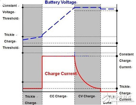 Self-made charging treasure minimalist circuit design summary