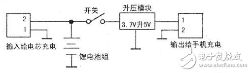 Self-made charging treasure minimalist circuit design summary