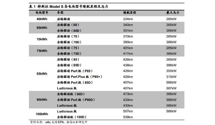 A picture to understand the Tesla automotive battery supply industry chain