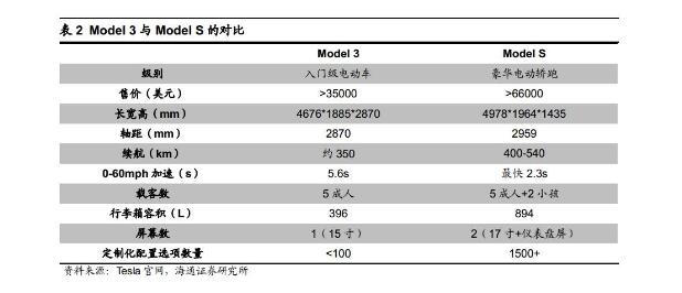 A picture to understand the Tesla automotive battery supply industry chain