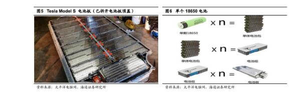 A picture to understand the Tesla automotive battery supply industry chain