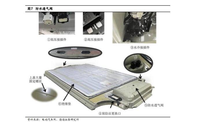 A picture to understand the Tesla automotive battery supply industry chain