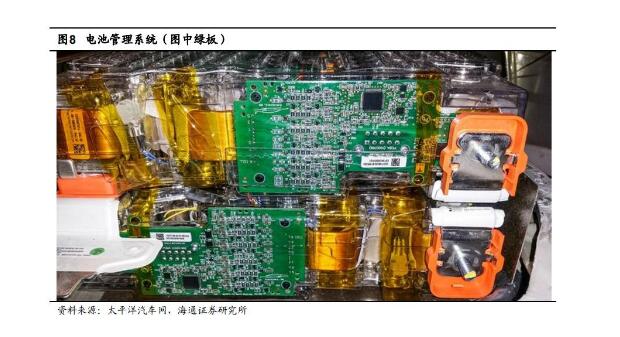 A picture to understand the Tesla automotive battery supply industry chain