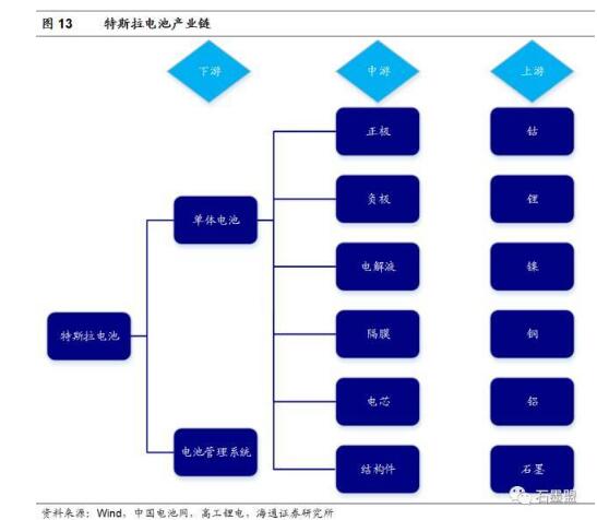 A picture to understand the Tesla automotive battery supply industry chain