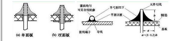 Universal board _ hole board use welding skills (precautions)