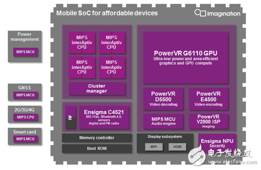 Simple mobile SoC design (entry level)