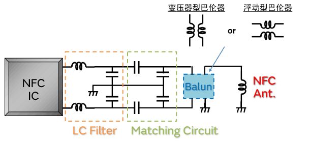 What are the necessary characteristics and products of the inductor in the NFC circuit?