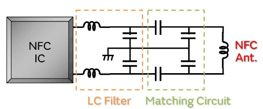 What are the necessary characteristics and products of the inductor in the NFC circuit?