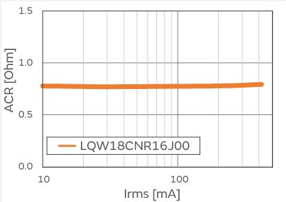 What are the necessary characteristics and products of the inductor in the NFC circuit?