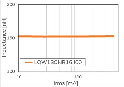 What are the necessary characteristics and products of the inductor in the NFC circuit?