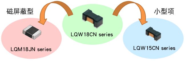 What are the necessary characteristics and products of the inductor in the NFC circuit?