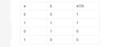 What is the application of the same OR operation?