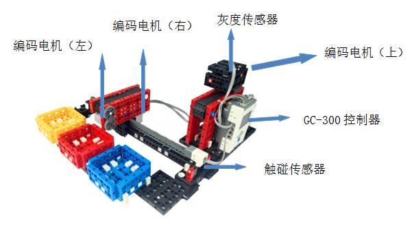 How does the robot recognize colors?