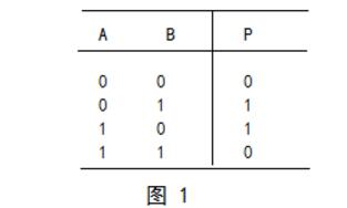 What is the use of XOR operation? Binary XOR algorithm