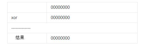What is the use of XOR operation? Binary XOR algorithm