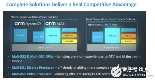 Arm brings high-quality experience to more mobile consumers