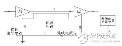 Classification of ground interference and signal grounding