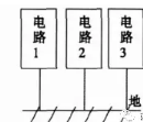 Classification of ground interference and signal grounding