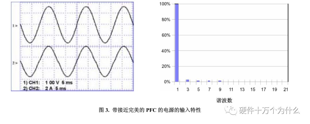 PFC basics overview