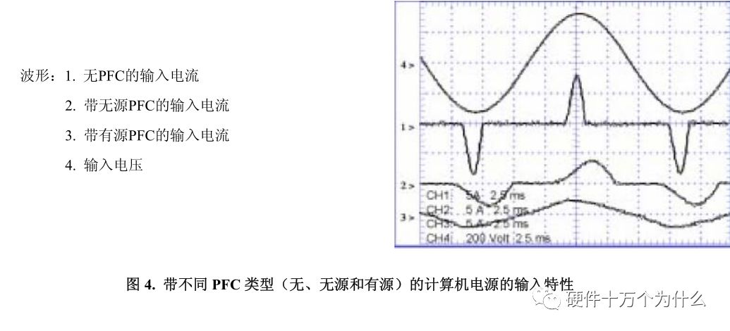 PFC basics overview