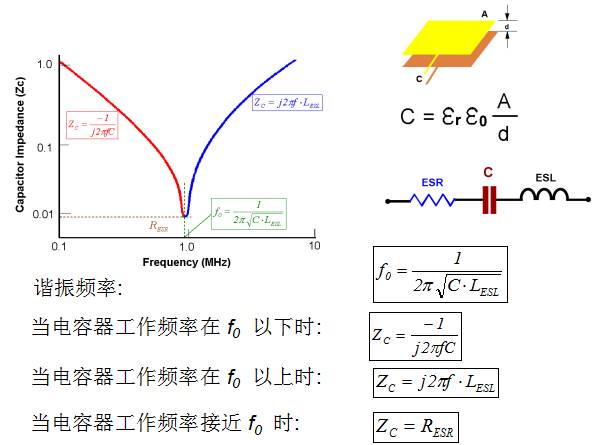 Teach you how to design switching power supply PCB-layout and capacitor inductance