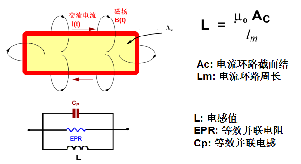 Teach you how to design switching power supply PCB-layout and capacitor inductance