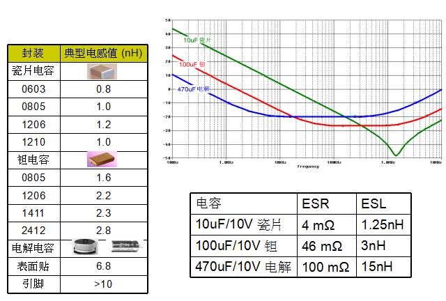 Teach you how to design switching power supply PCB-layout and capacitor inductance