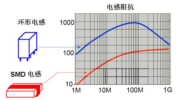 Teach you how to design switching power supply PCB-layout and capacitor inductance